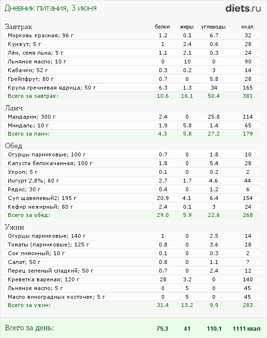 http://www.diets.ru/data/dp/2012/0603/459531.png?rnd=1961