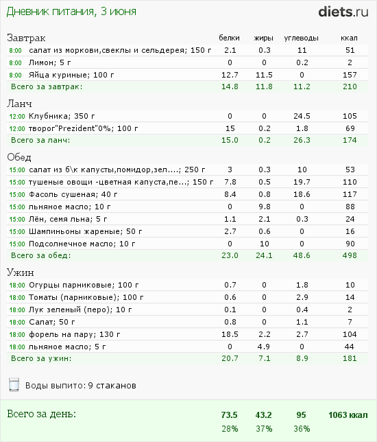 http://www.diets.ru/data/dp/2012/0603/468052.png?rnd=2660