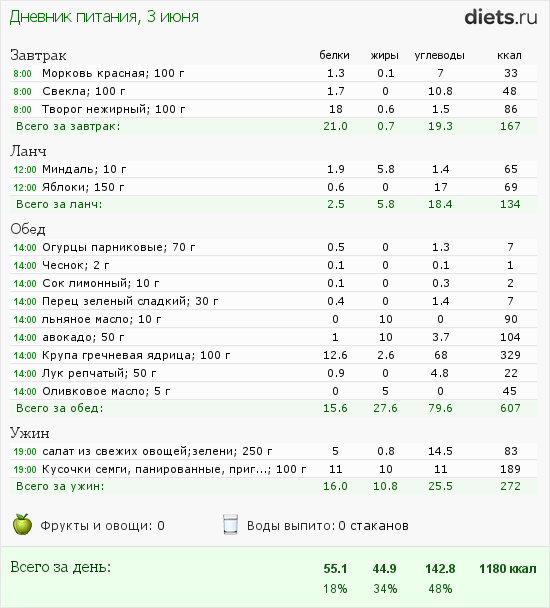 http://www.diets.ru/data/dp/2012/0603/491092.png?rnd=5504
