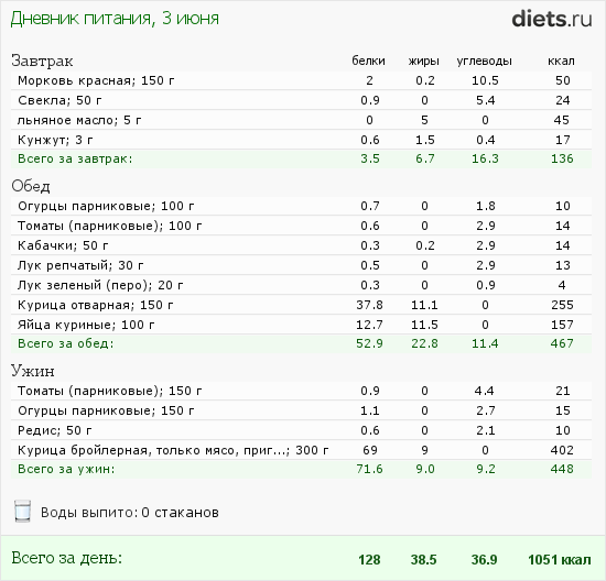 http://www.diets.ru/data/dp/2012/0603/495940.png?rnd=9520