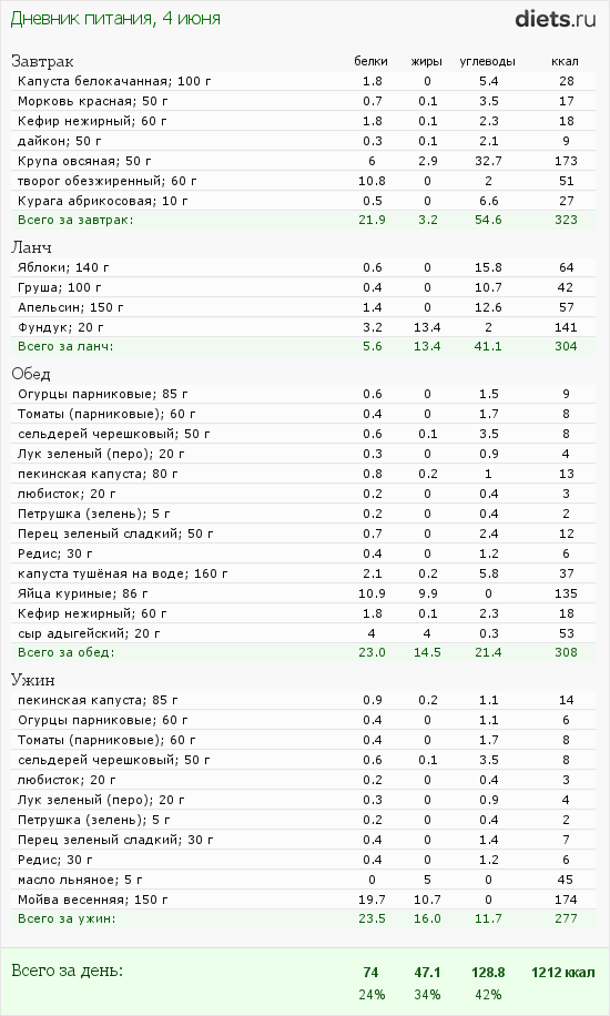 http://www.diets.ru/data/dp/2012/0604/424951.png?rnd=6011