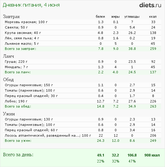 http://www.diets.ru/data/dp/2012/0604/440487.png?rnd=4065