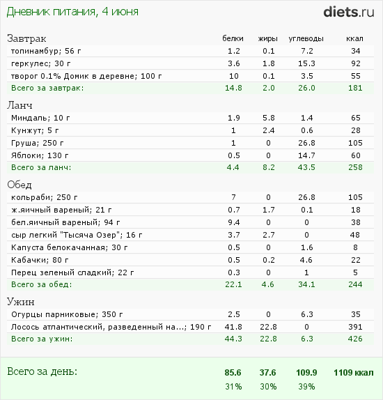 http://www.diets.ru/data/dp/2012/0604/451321.png?rnd=1196