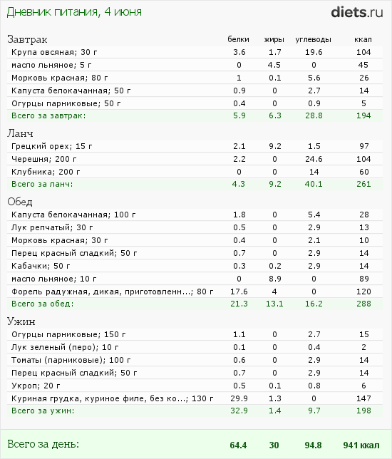 http://www.diets.ru/data/dp/2012/0604/458818.png?rnd=8185