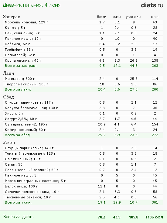 http://www.diets.ru/data/dp/2012/0604/459531.png?rnd=1542