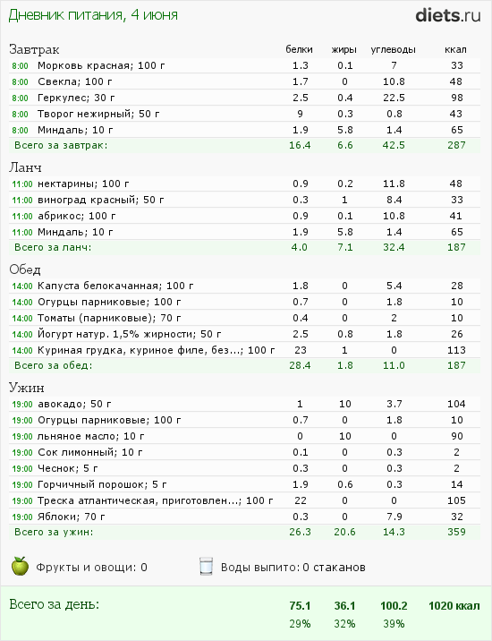 http://www.diets.ru/data/dp/2012/0604/491092.png?rnd=2430