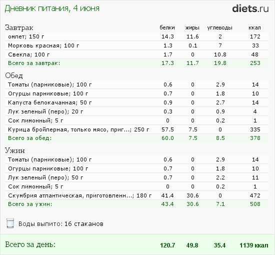 http://www.diets.ru/data/dp/2012/0604/495940.png?rnd=4504