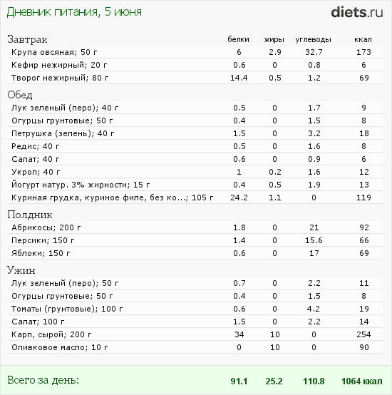 http://www.diets.ru/data/dp/2012/0605/404938.png?rnd=7151