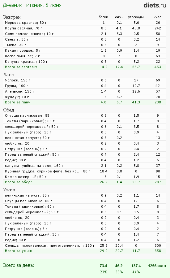 http://www.diets.ru/data/dp/2012/0605/424951.png?rnd=5164