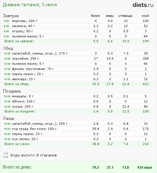 http://www.diets.ru/data/dp/2012/0605/442327.png?rnd=6313