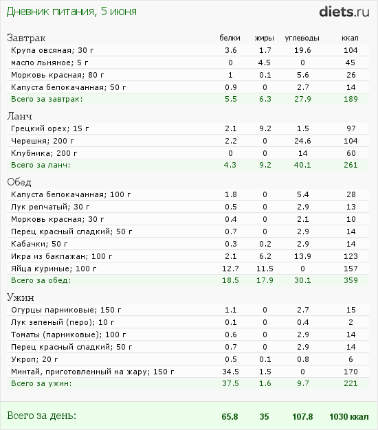http://www.diets.ru/data/dp/2012/0605/458818.png?rnd=2757