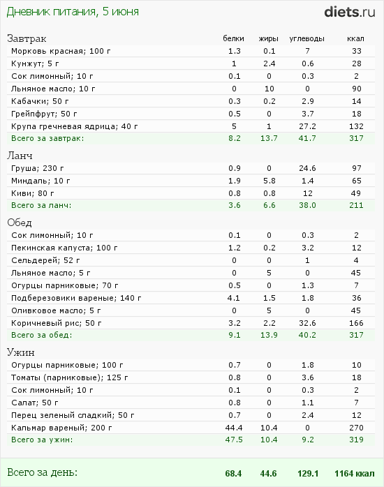 http://www.diets.ru/data/dp/2012/0605/459531.png?rnd=2856