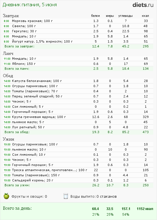 http://www.diets.ru/data/dp/2012/0605/491092.png?rnd=8054