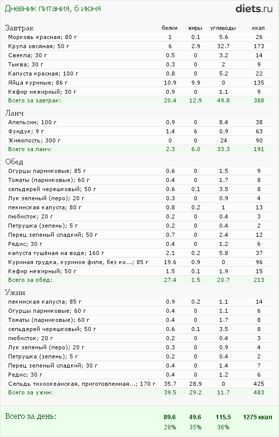 http://www.diets.ru/data/dp/2012/0606/424951.png?rnd=4672
