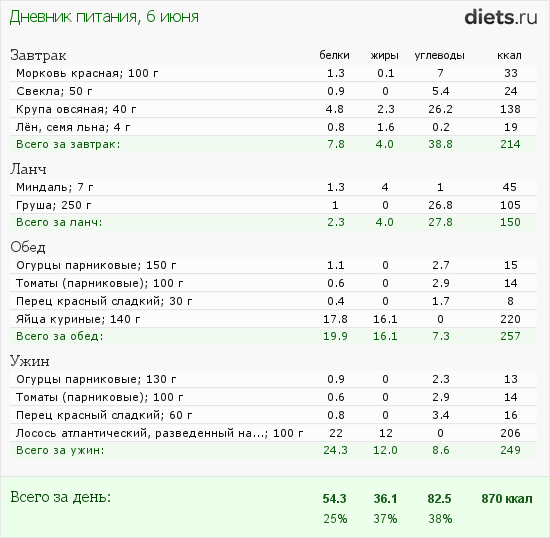 http://www.diets.ru/data/dp/2012/0606/440487.png?rnd=5784