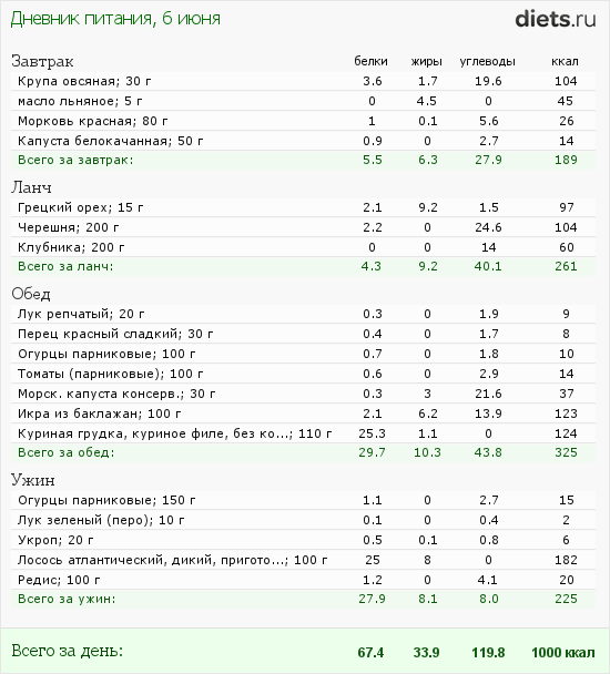 http://www.diets.ru/data/dp/2012/0606/458818.png?rnd=7033