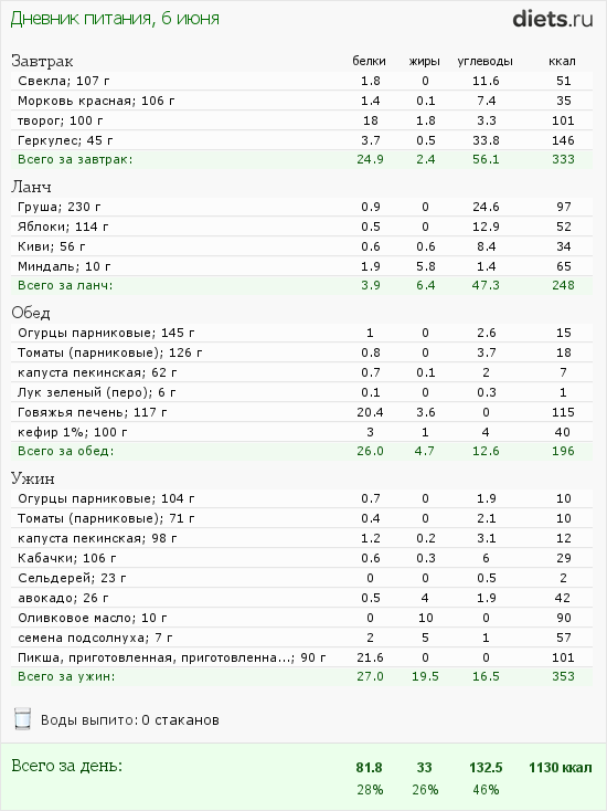 http://www.diets.ru/data/dp/2012/0606/480315.png?rnd=4649