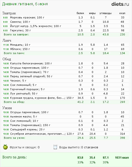 http://www.diets.ru/data/dp/2012/0606/491092.png?rnd=1287