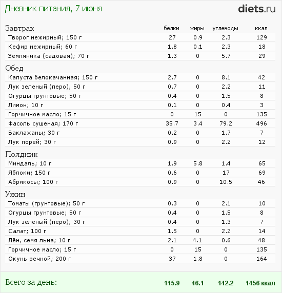 http://www.diets.ru/data/dp/2012/0607/404938.png?rnd=667