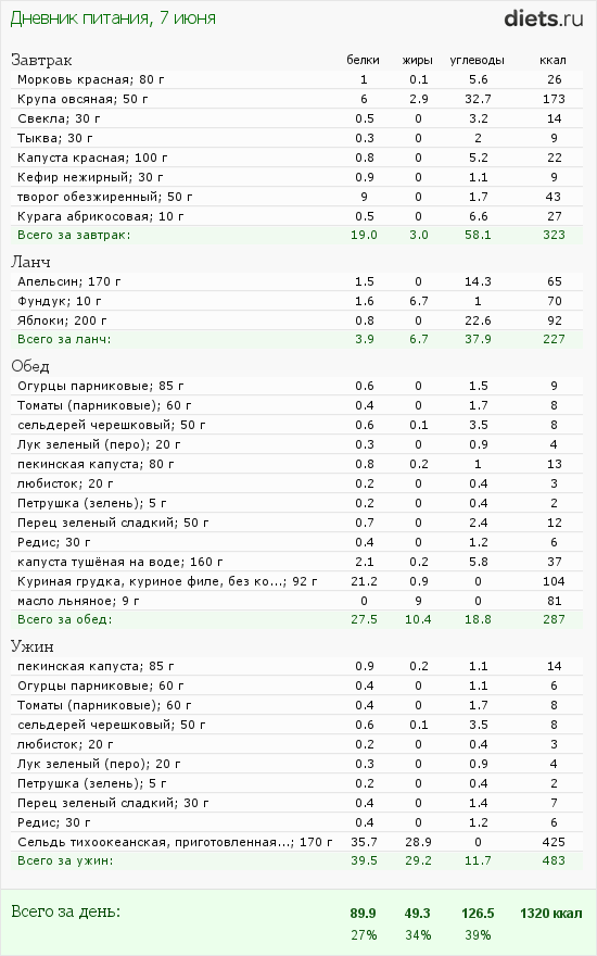http://www.diets.ru/data/dp/2012/0607/424951.png?rnd=6033