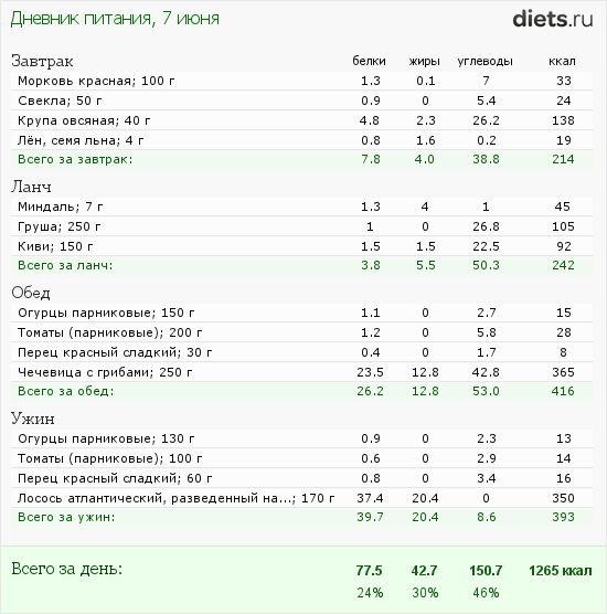 http://www.diets.ru/data/dp/2012/0607/440487.png?rnd=8797