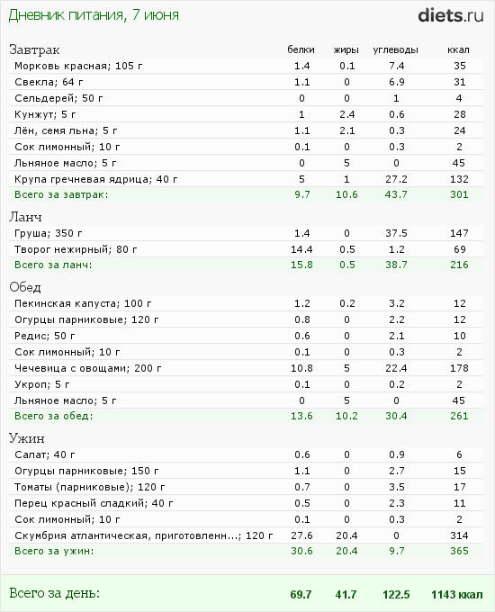 http://www.diets.ru/data/dp/2012/0607/459531.png?rnd=1792