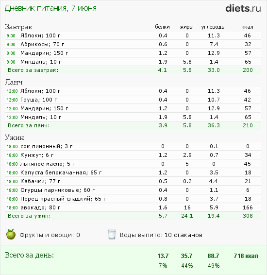 http://www.diets.ru/data/dp/2012/0607/476287.png?rnd=6548