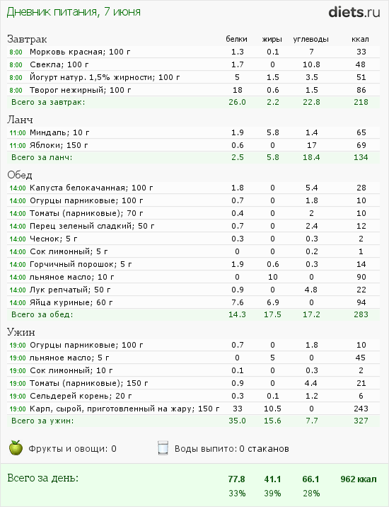 http://www.diets.ru/data/dp/2012/0607/491092.png?rnd=901