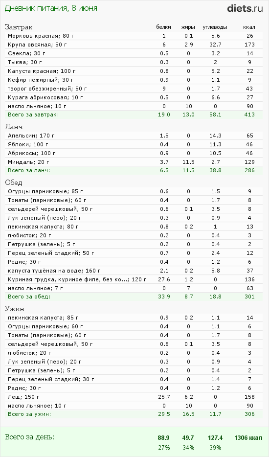 http://www.diets.ru/data/dp/2012/0608/424951.png?rnd=2784