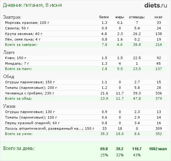 http://www.diets.ru/data/dp/2012/0608/440487.png?rnd=168