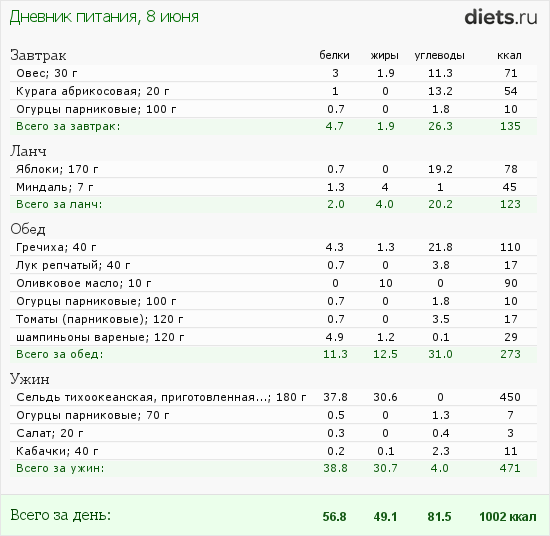 http://www.diets.ru/data/dp/2012/0608/456068.png?rnd=7844