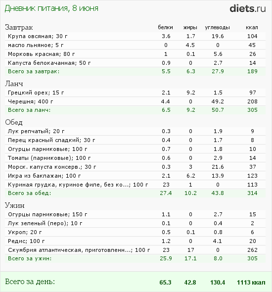 http://www.diets.ru/data/dp/2012/0608/458818.png?rnd=582