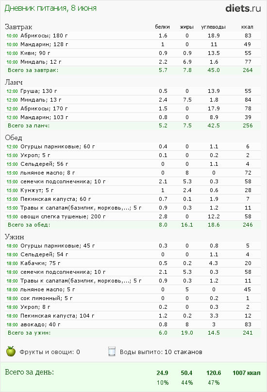 http://www.diets.ru/data/dp/2012/0608/476287.png?rnd=160
