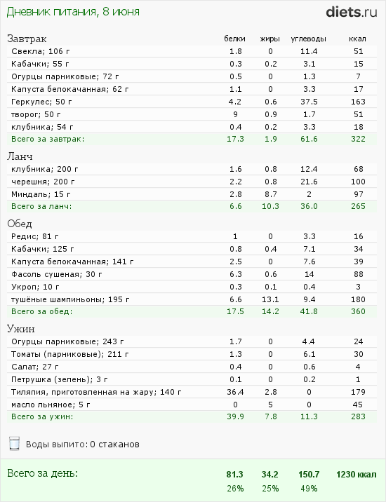 http://www.diets.ru/data/dp/2012/0608/480315.png?rnd=254