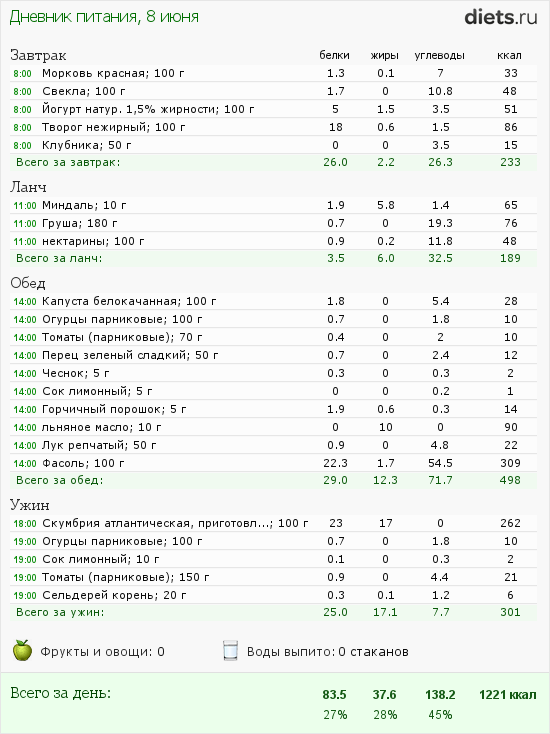 http://www.diets.ru/data/dp/2012/0608/491092.png?rnd=5030