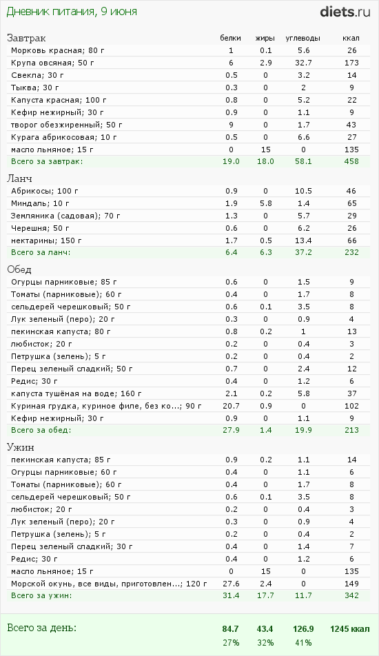 http://www.diets.ru/data/dp/2012/0609/424951.png?rnd=5854