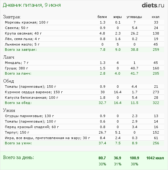 http://www.diets.ru/data/dp/2012/0609/440487.png?rnd=742