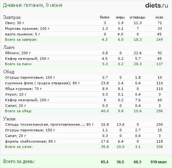 http://www.diets.ru/data/dp/2012/0609/456068.png?rnd=6751