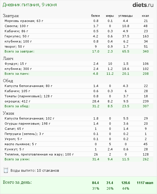 http://www.diets.ru/data/dp/2012/0609/480315.png?rnd=8603