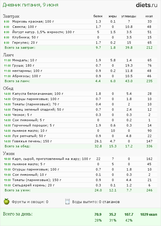 http://www.diets.ru/data/dp/2012/0609/491092.png?rnd=5490