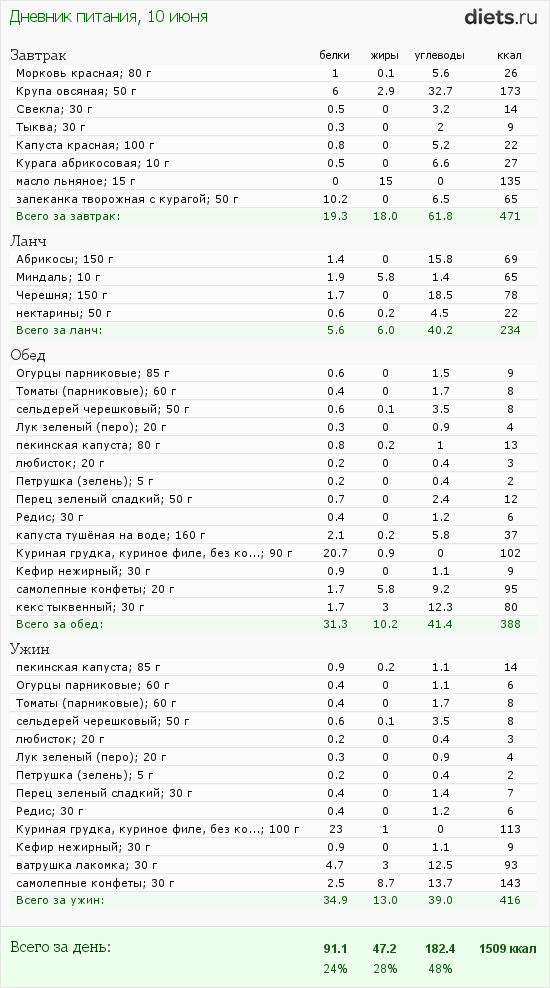 http://www.diets.ru/data/dp/2012/0610/424951.png?rnd=8636