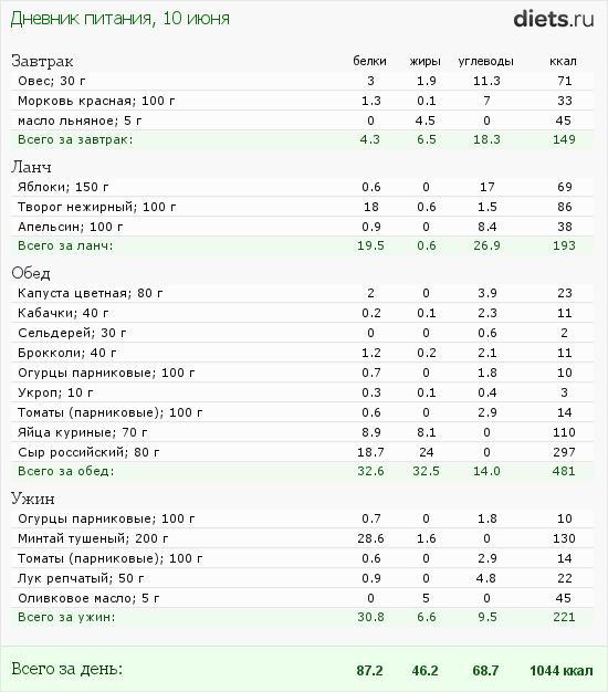 http://www.diets.ru/data/dp/2012/0610/456068.png?rnd=1558