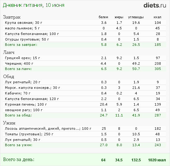 http://www.diets.ru/data/dp/2012/0610/458818.png?rnd=6974