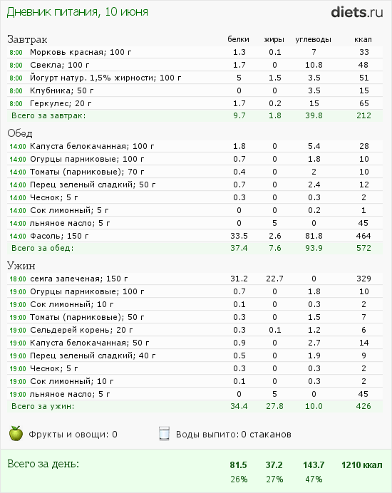 http://www.diets.ru/data/dp/2012/0610/491092.png?rnd=9258