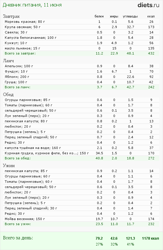 http://www.diets.ru/data/dp/2012/0611/424951.png?rnd=1231