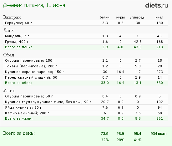 http://www.diets.ru/data/dp/2012/0611/440487.png?rnd=4948