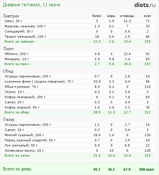 http://www.diets.ru/data/dp/2012/0611/456068.png?rnd=6059