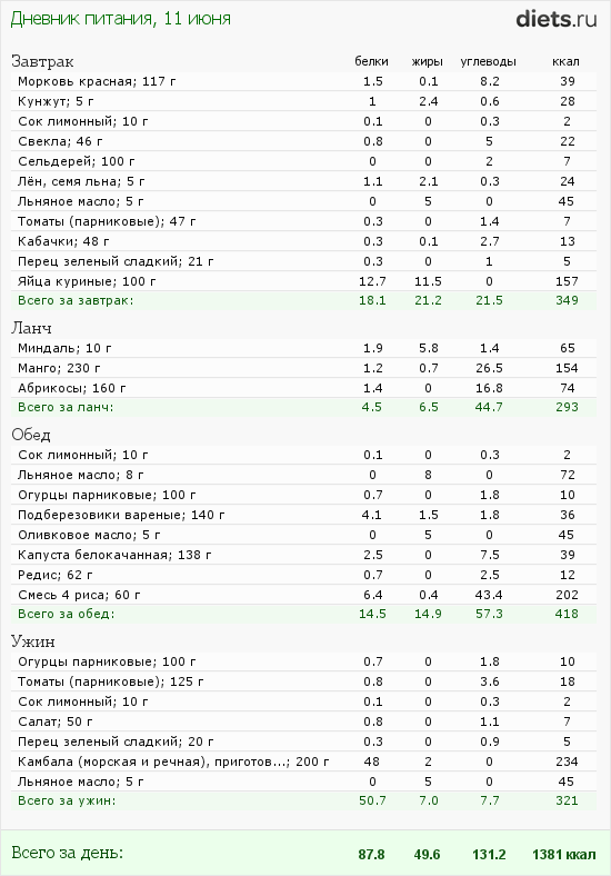 http://www.diets.ru/data/dp/2012/0611/459531.png?rnd=2460