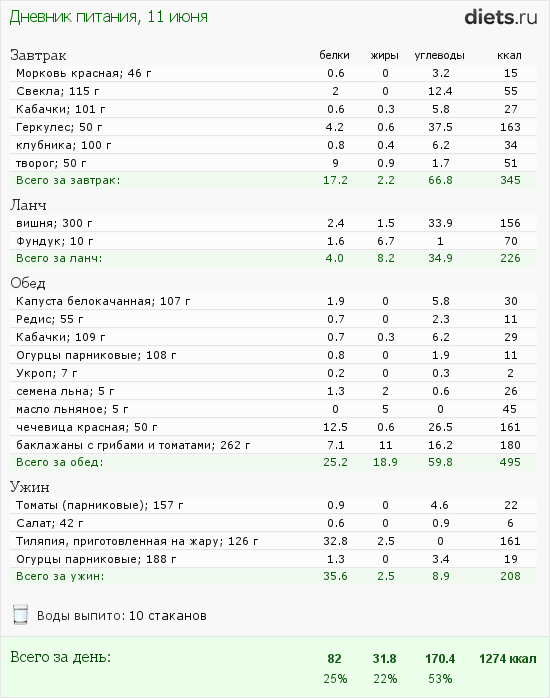 http://www.diets.ru/data/dp/2012/0611/480315.png?rnd=8041