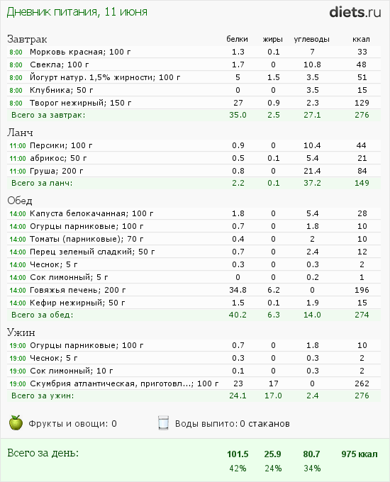 http://www.diets.ru/data/dp/2012/0611/491092.png?rnd=1357